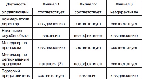 Иллюстрация к книге — Секреты мотивации продавцов [i_021.jpg]