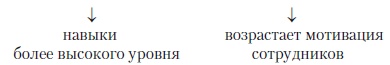 Иллюстрация к книге — Секреты мотивации продавцов [i_024.jpg]