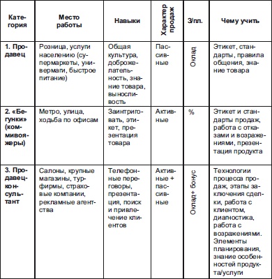 Иллюстрация к книге — Секреты мотивации продавцов [i_027.jpg]