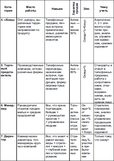 Иллюстрация к книге — Секреты мотивации продавцов [i_028.jpg]