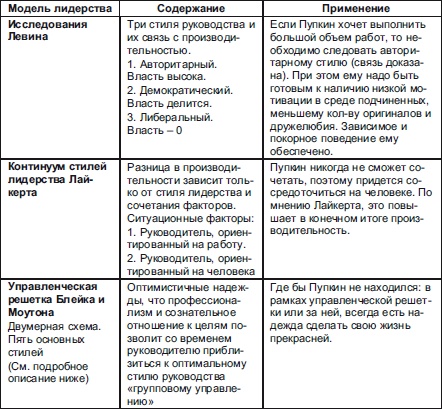 Иллюстрация к книге — Секреты мотивации продавцов [i_034.jpg]