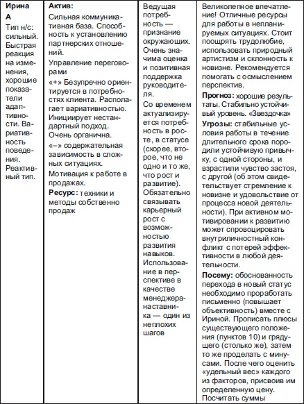 Иллюстрация к книге — Секреты мотивации продавцов [i_059.jpg]