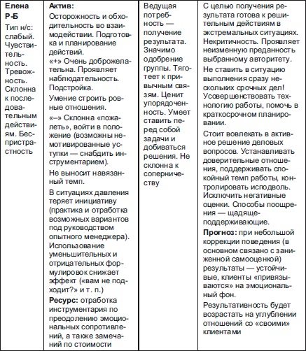 Иллюстрация к книге — Секреты мотивации продавцов [i_060.jpg]