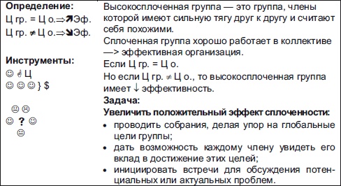 Иллюстрация к книге — Секреты мотивации продавцов [i_068.jpg]