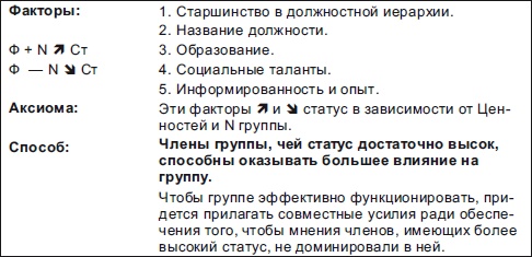 Иллюстрация к книге — Секреты мотивации продавцов [i_071.jpg]