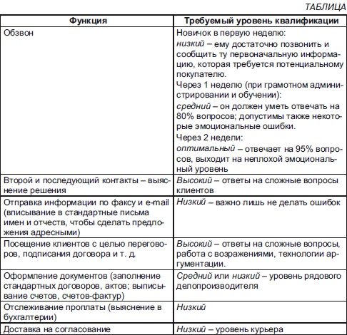 Иллюстрация к книге — Секреты мотивации продавцов [i_084.jpg]