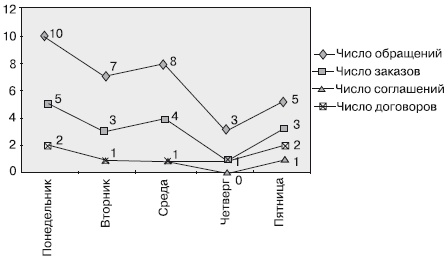 Иллюстрация к книге — Секреты мотивации продавцов [i_086.jpg]
