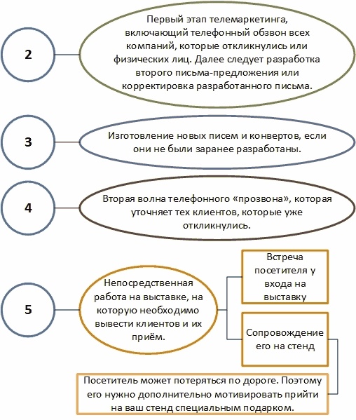 Иллюстрация к книге — Директ-маркетинг. Как развить бизнес с минимальными затратами [i_015.jpg]