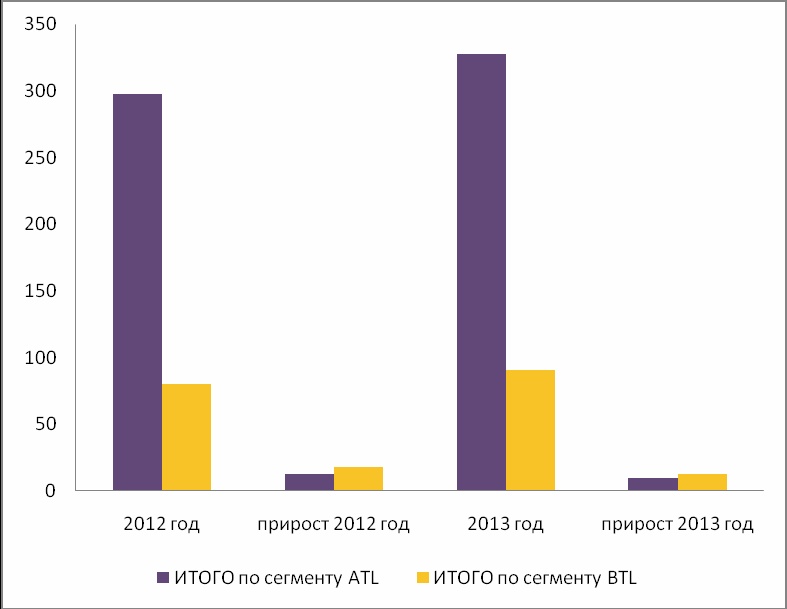 Иллюстрация к книге — Директ-маркетинг. Как развить бизнес с минимальными затратами [i_023.jpg]