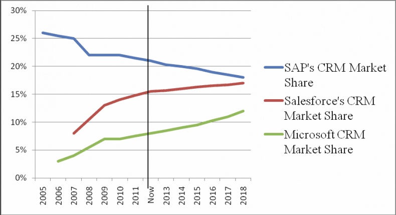 Иллюстрация к книге — Директ-маркетинг. Как развить бизнес с минимальными затратами [i_028.jpg]