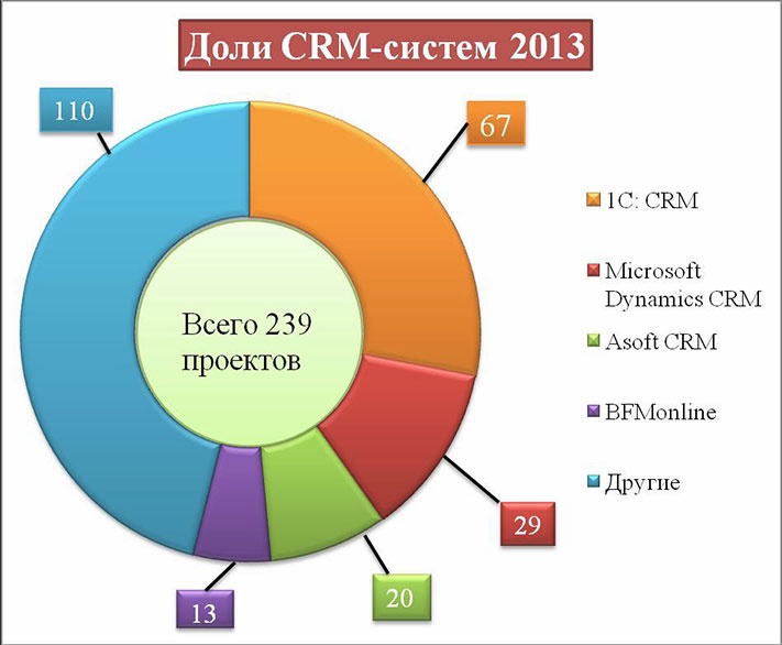 Иллюстрация к книге — Директ-маркетинг. Как развить бизнес с минимальными затратами [i_029.jpg]