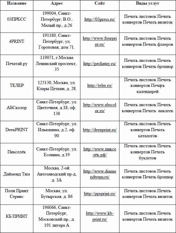 Иллюстрация к книге — Директ-маркетинг. Как развить бизнес с минимальными затратами [i_041.jpg]