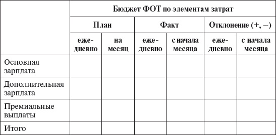 Иллюстрация к книге — Управление персоналом: учебное пособие [i_012.jpg]