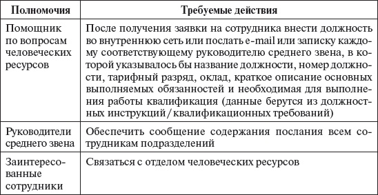 Иллюстрация к книге — Управление персоналом: учебное пособие [i_036.jpg]