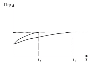 Иллюстрация к книге — Управление персоналом: учебное пособие [i_038.jpg]