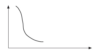 Иллюстрация к книге — Управление персоналом: учебное пособие [i_040.jpg]