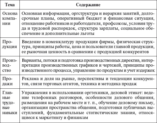 Иллюстрация к книге — Управление персоналом: учебное пособие [i_042.jpg]