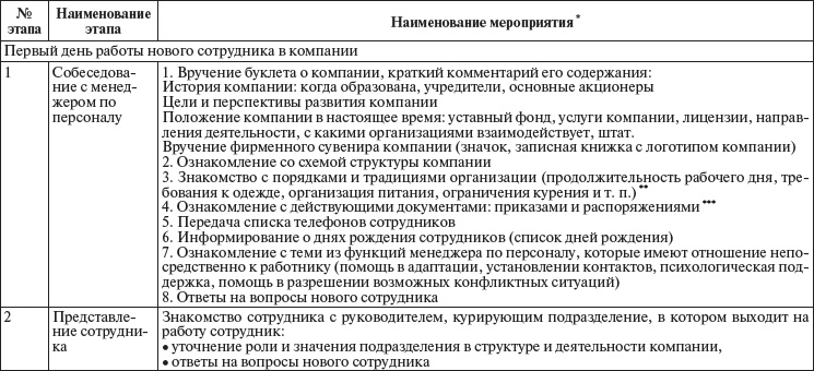 Иллюстрация к книге — Управление персоналом: учебное пособие [i_043.jpg]