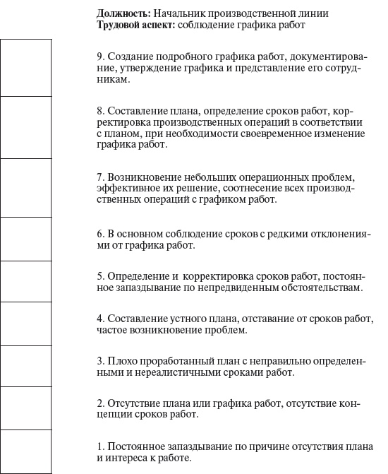 Иллюстрация к книге — Управление персоналом: учебное пособие [i_046.jpg]