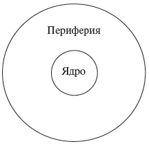 Иллюстрация к книге — Управление персоналом: учебное пособие [i_064.jpg]