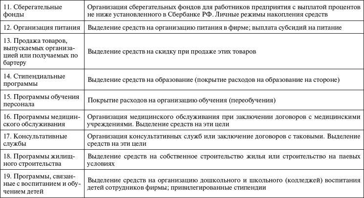 Иллюстрация к книге — Управление персоналом: учебное пособие [i_069.jpg]