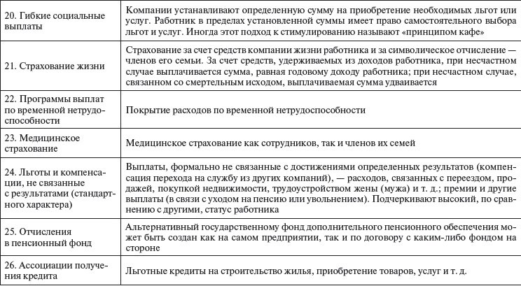 Иллюстрация к книге — Управление персоналом: учебное пособие [i_070.jpg]