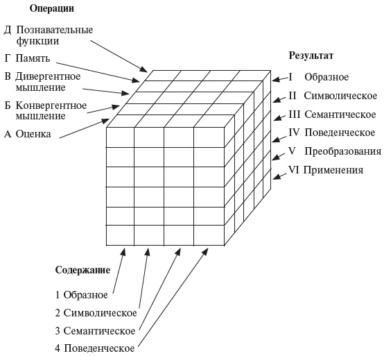 Иллюстрация к книге — Управление персоналом: учебное пособие [i_074.jpg]