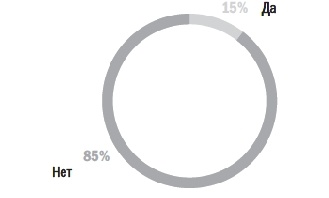 Иллюстрация к книге — Как найти хорошую работу, чтобы жить долго и счастливо [i_030.jpg]