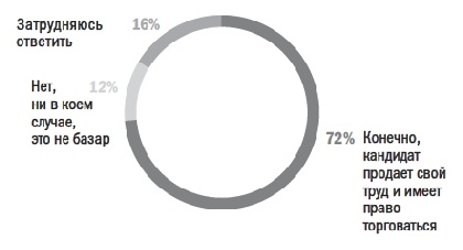Иллюстрация к книге — Как найти хорошую работу, чтобы жить долго и счастливо [i_036.jpg]