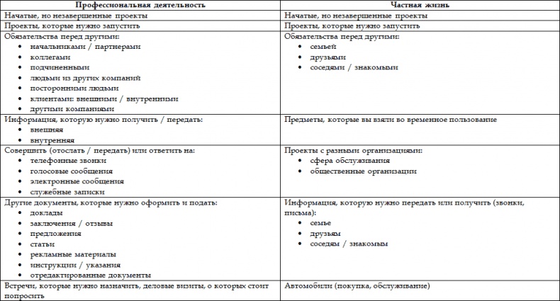 Иллюстрация к книге — Как стать корпоративным атлетом. Система управления работоспособностью и качеством жизни [i_009.jpg]