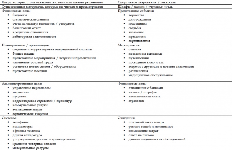 Иллюстрация к книге — Как стать корпоративным атлетом. Система управления работоспособностью и качеством жизни [i_010.jpg]