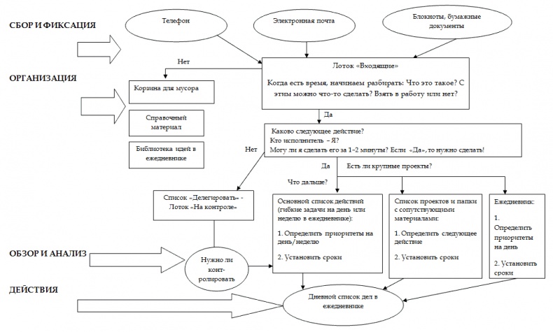 Иллюстрация к книге — Как стать корпоративным атлетом. Система управления работоспособностью и качеством жизни [i_012.jpg]
