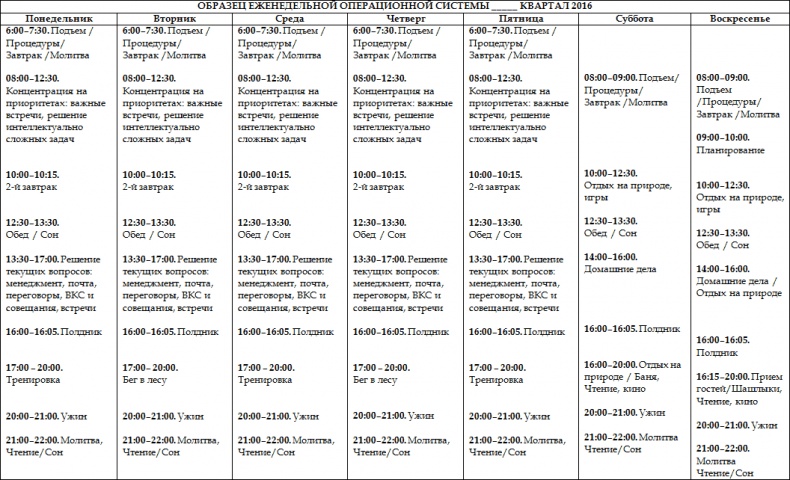 Иллюстрация к книге — Как стать корпоративным атлетом. Система управления работоспособностью и качеством жизни [i_046.jpg]
