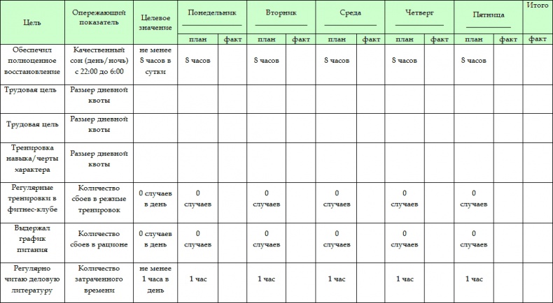 Иллюстрация к книге — Как стать корпоративным атлетом. Система управления работоспособностью и качеством жизни [i_049.jpg]