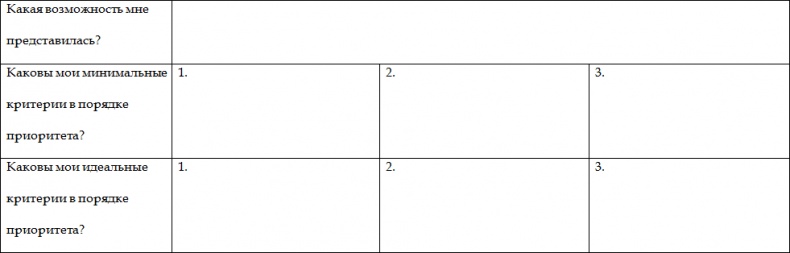 Иллюстрация к книге — Как стать корпоративным атлетом. Система управления работоспособностью и качеством жизни [i_051.jpg]