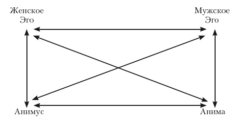 Иллюстрация к книге — Перевал в середине пути. Как преодолеть кризис среднего возраста и найти новый смысл жизни [i_002.jpg]