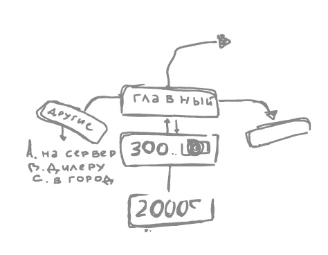 Иллюстрация к книге — 100 бизнес-технологий. Как поднять компанию на новый уровень [i_009.jpg]