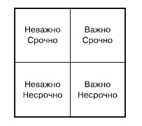 Иллюстрация к книге — 100 бизнес-технологий. Как поднять компанию на новый уровень [i_014.jpg]