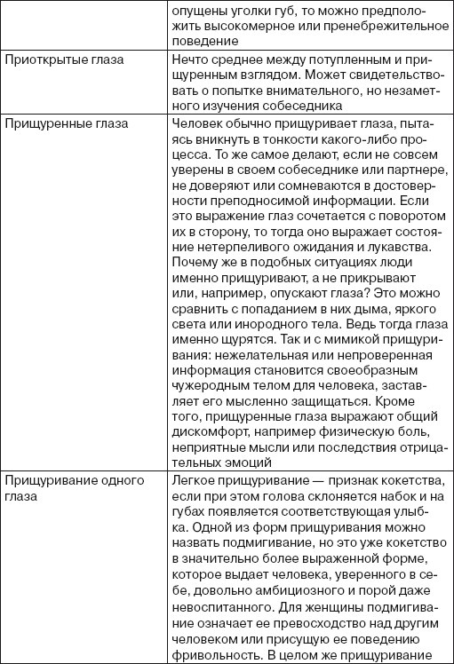 Иллюстрация к книге — Читаем лица. Физиогномика [i_165.jpg]