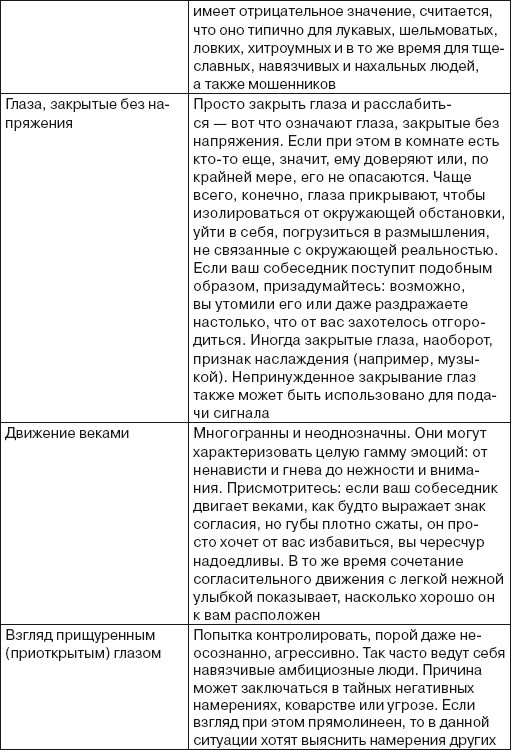 Иллюстрация к книге — Читаем лица. Физиогномика [i_166.jpg]