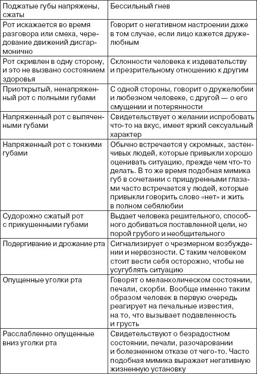 Иллюстрация к книге — Читаем лица. Физиогномика [i_173.jpg]