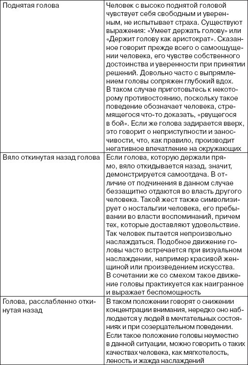 Иллюстрация к книге — Читаем лица. Физиогномика [i_178.jpg]