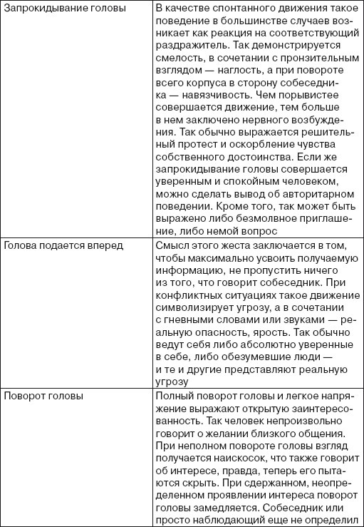 Иллюстрация к книге — Читаем лица. Физиогномика [i_179.jpg]