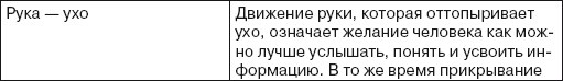 Иллюстрация к книге — Читаем лица. Физиогномика [i_181.jpg]