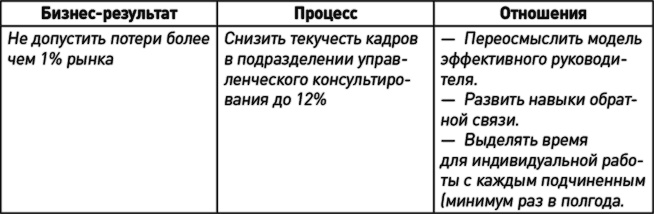 Иллюстрация к книге — Как эффективно управлять свободными людьми. Коучинг [i_010.jpg]