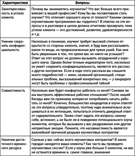 Иллюстрация к книге — Как эффективно управлять свободными людьми. Коучинг [i_019.jpg]