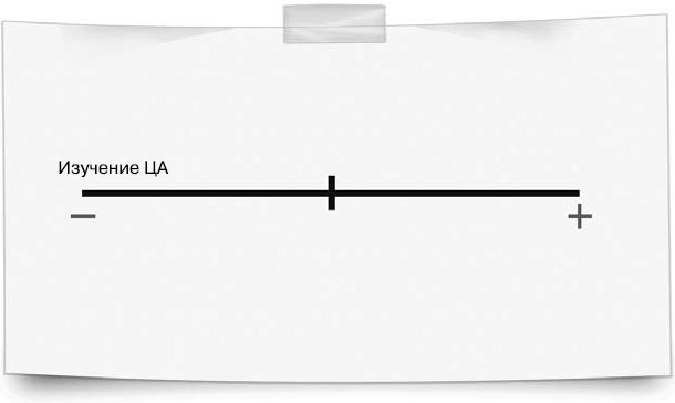 Иллюстрация к книге — Бизнес, попавший в шторм. Как победить кризис [_3.jpg]