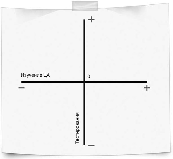 Иллюстрация к книге — Бизнес, попавший в шторм. Как победить кризис [_4.jpg]