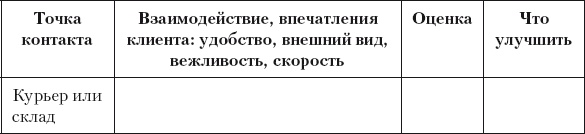 Иллюстрация к книге — Разумный маркетинг. Как продавать больше при меньших затратах [i_036.jpg]