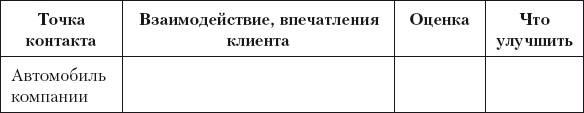 Иллюстрация к книге — Разумный маркетинг. Как продавать больше при меньших затратах [i_039.jpg]